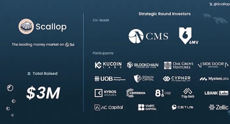 Scallop Protocol on Sui raises $3M from CMS Holdings, 6th Man Ventures, Kucoin Labs & UOB Venture
