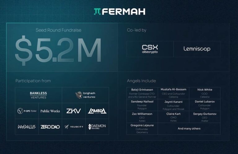 Fermah Closes $5.2M Seed Round to Abstract Away the Complexity of ZK Proof Generation